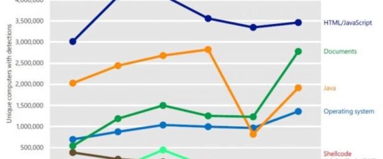 How to improve security in Firefox, Chrome, and IE